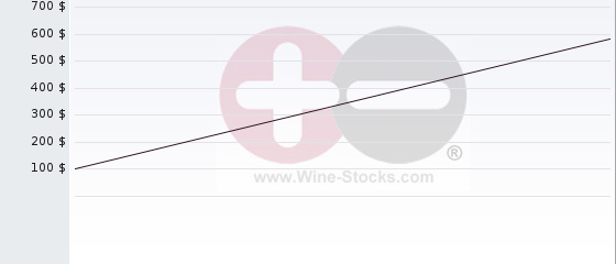 Wine Chart