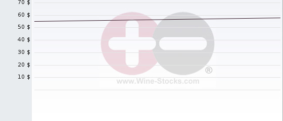 Wine Chart