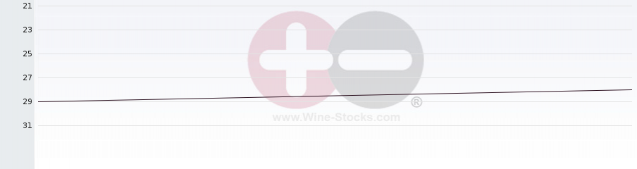Vineyard Region Ranking Chart