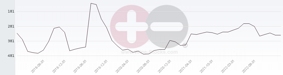 Vineyard Region Ranking Chart
