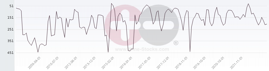 Vineyard Region Ranking Chart