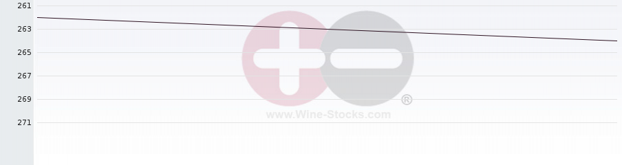 Vineyard Region Ranking Chart
