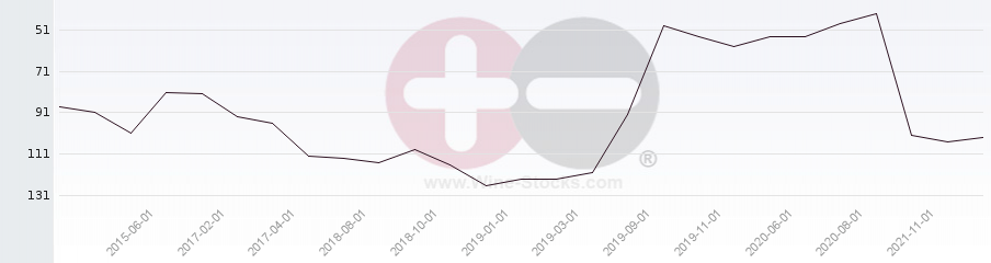 Vineyard Region Ranking Chart