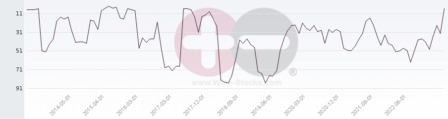 Vineyard Region Ranking Chart