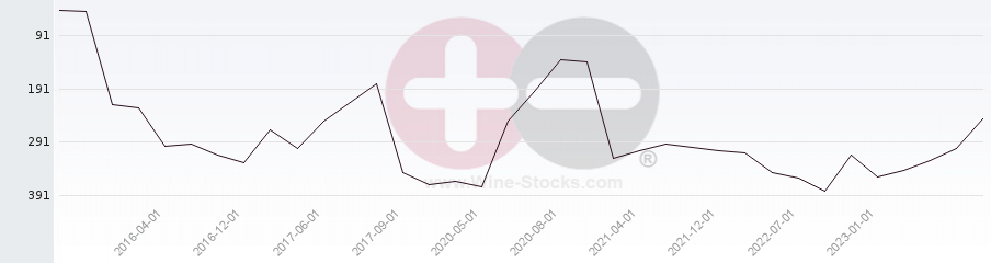 Vineyard Region Ranking Chart