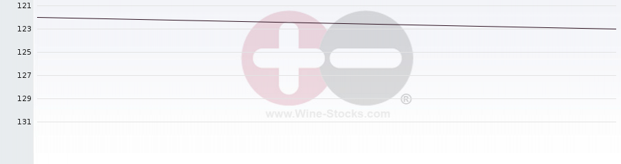 Vineyard Region Ranking Chart