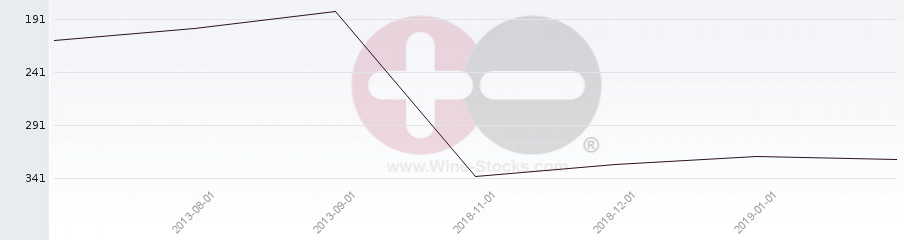 Vineyard Region Ranking Chart