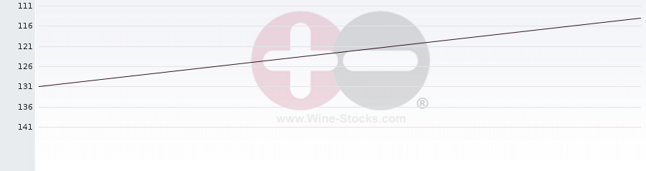 Vineyard Region Ranking Chart