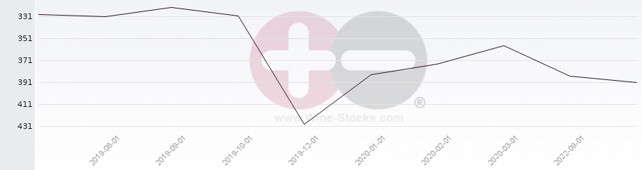 Vineyard Region Ranking Chart