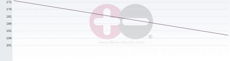 Vineyard Region Ranking Chart