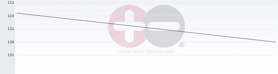 Vineyard Region Ranking Chart