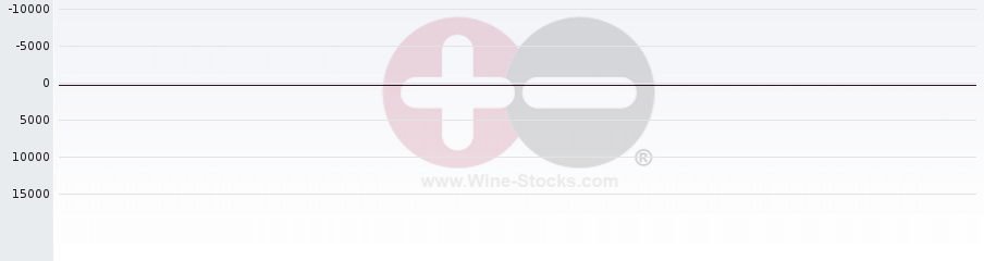 Vineyard Region Ranking Chart