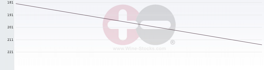 Vineyard Region Ranking Chart