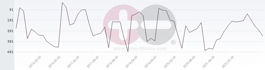 Vineyard Region Ranking Chart