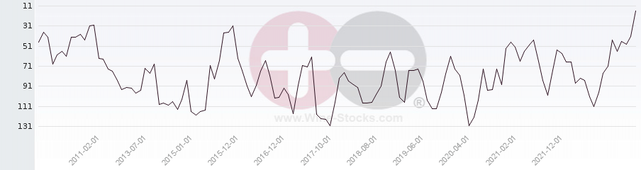 Vineyard Region Ranking Chart