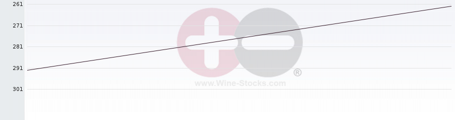 Vineyard Region Ranking Chart