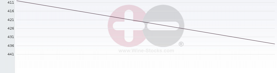 Vineyard Region Ranking Chart