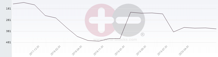 Vineyard Region Ranking Chart