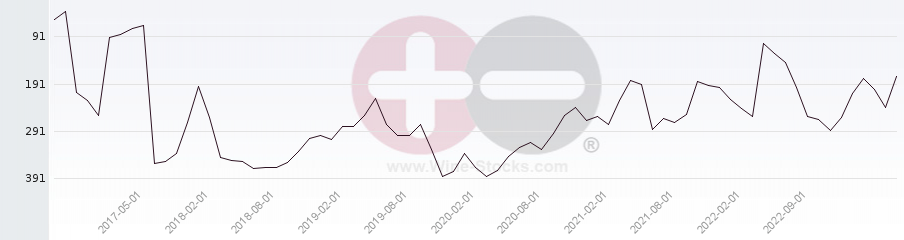 Vineyard Region Ranking Chart