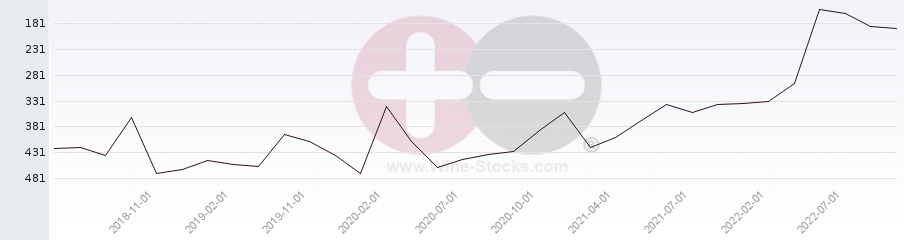 Vineyard Region Ranking Chart