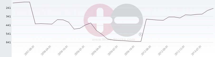 Vineyard Region Ranking Chart
