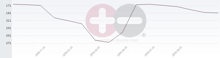 Vineyard Region Ranking Chart