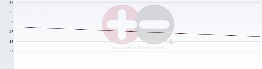 Vineyard Region Ranking Chart