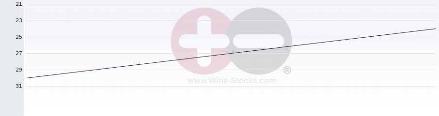 Vineyard Region Ranking Chart