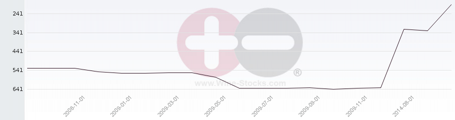 Vineyard Region Ranking Chart