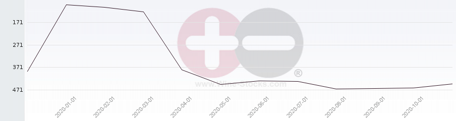 Vineyard Region Ranking Chart