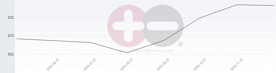 Vineyard Region Ranking Chart