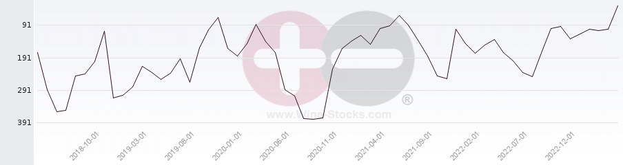 Vineyard Region Ranking Chart