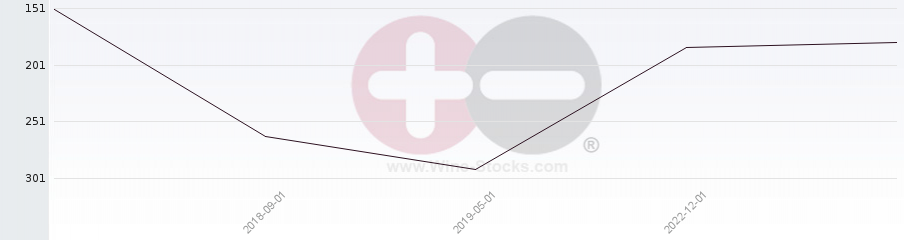Vineyard Region Ranking Chart