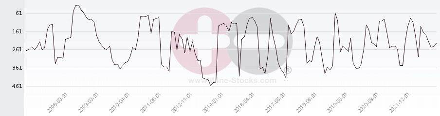 Vineyard Region Ranking Chart