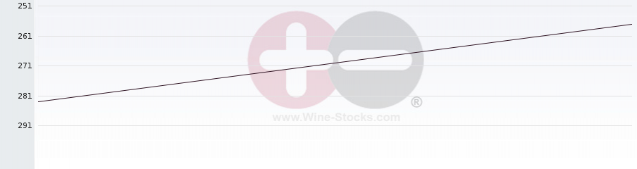 Vineyard Region Ranking Chart