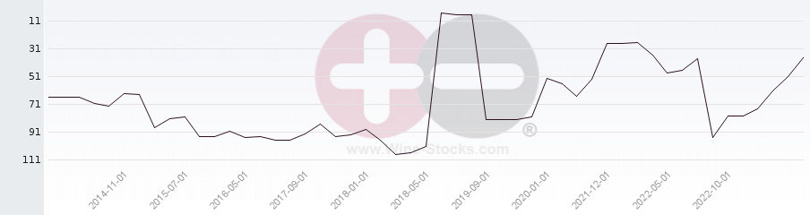 Vineyard Region Ranking Chart