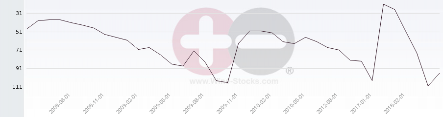 Vineyard Region Ranking Chart