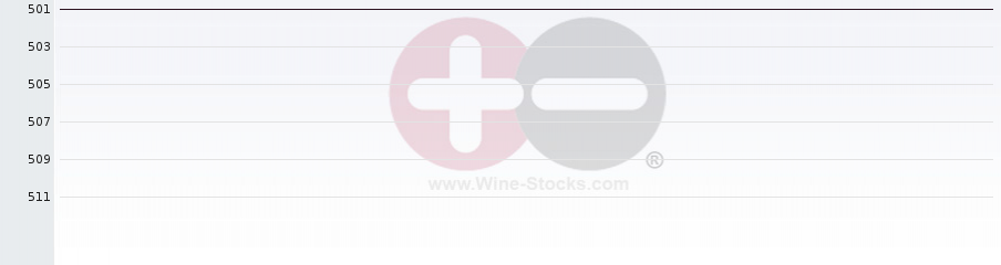 Vineyard Region Ranking Chart