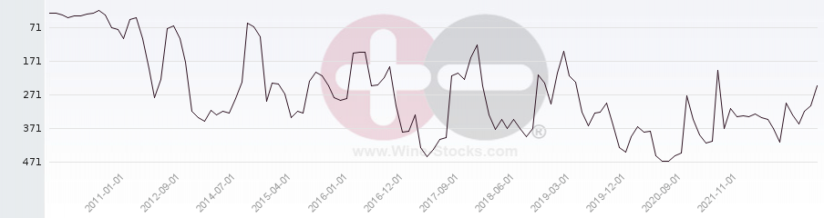 Vineyard Region Ranking Chart