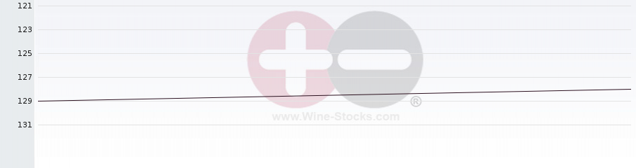 Vineyard Region Ranking Chart