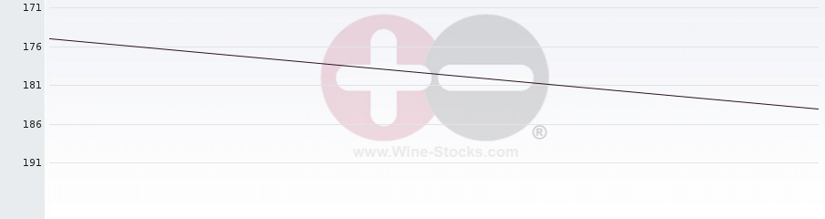 Vineyard Region Ranking Chart