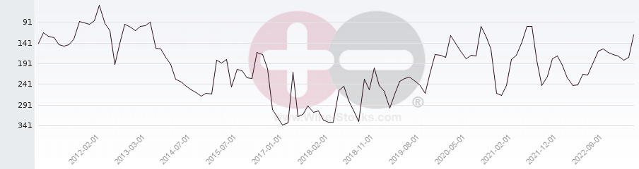 Vineyard Region Ranking Chart