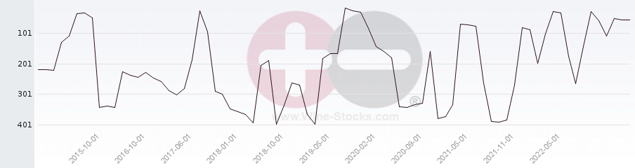 Vineyard Region Ranking Chart