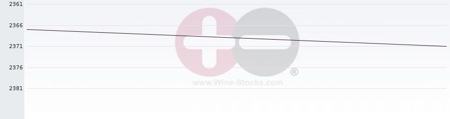 Vineyard World Ranking Chart