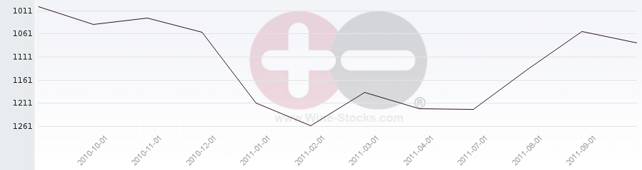 Vineyard World Ranking Chart