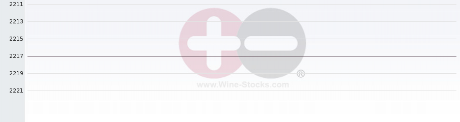 Vineyard World Ranking Chart