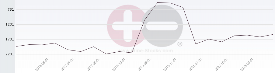 Vineyard World Ranking Chart