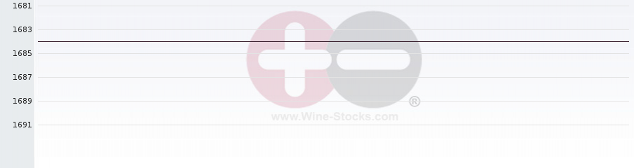 Vineyard World Ranking Chart