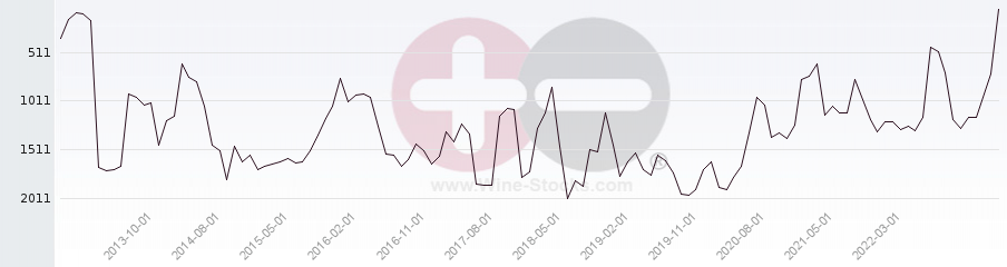 Vineyard World Ranking Chart
