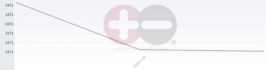 Vineyard World Ranking Chart